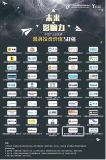 星环科技荣膺“中国产业创新榜最具投资价值50强”，引领互联网数据服务新浪潮